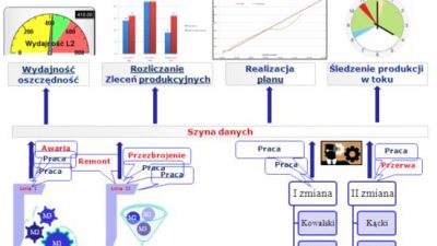 Produkcja w czasach kryzysu