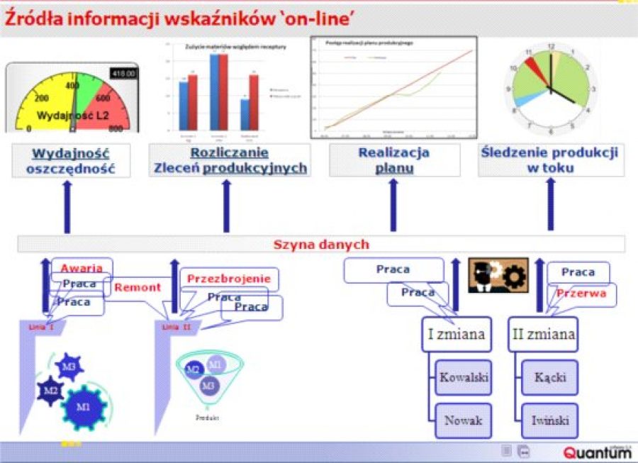 Produkcja w czasach kryzysu