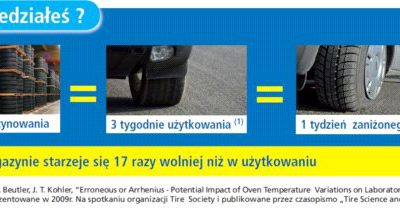Zadbać o opony