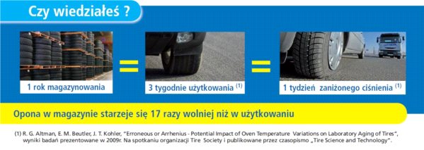 Zadbać o opony