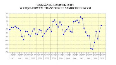 Optymizm szybuje w górę