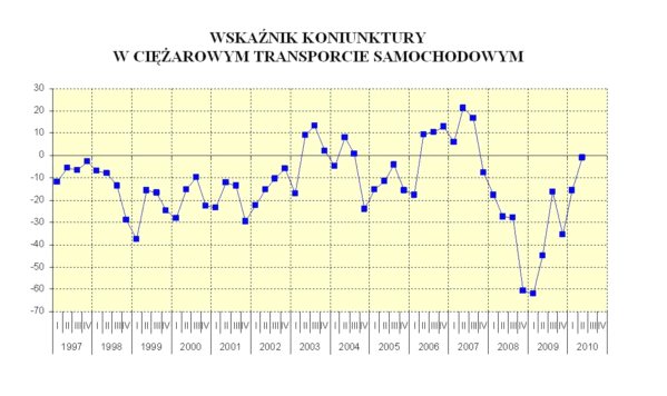 Optymizm szybuje w górę