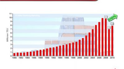 Hamburg zostawia w 2010 r. za sobą światowy kryzys finansowy i gospodarczy