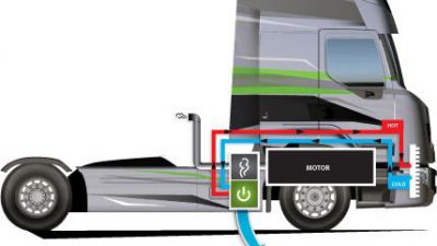 Projekt „RENOTER” Renault Truck