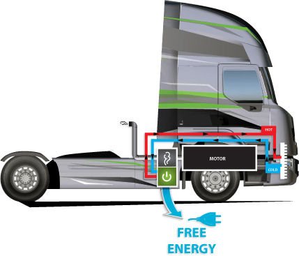 Projekt „RENOTER” Renault Truck