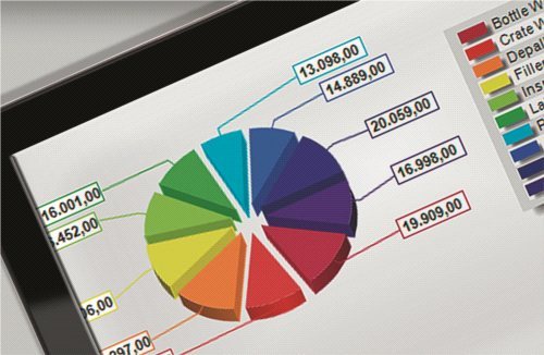 zenon Analyzer – COPA-DATA