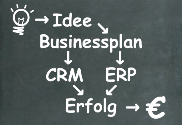 Zagubieni marketingowcy
