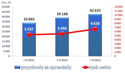 AC wykorzystała efekt automatyzacji