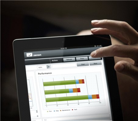 Nowy projekt badawczy COPA-DATA