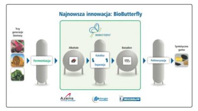 Michelin angażuje się w nowatorski projekt BioButterfly