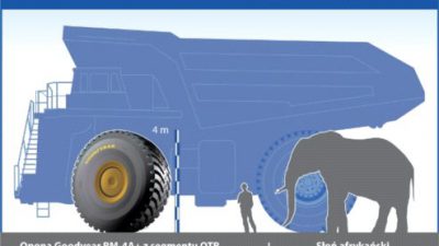 Goodyear: Opona wielkości słonia? To możliwe