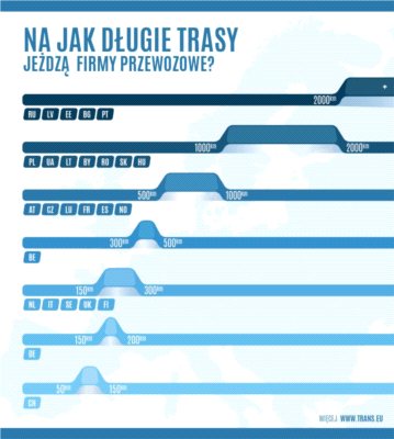 Jak pozyskać rzetelnego przewoźnika?