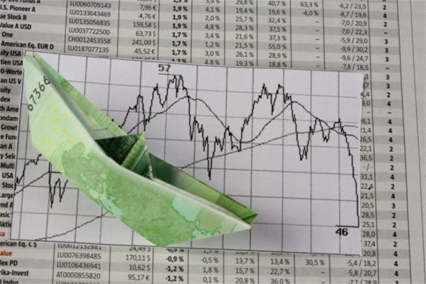 Dynamika produkcji może spadać