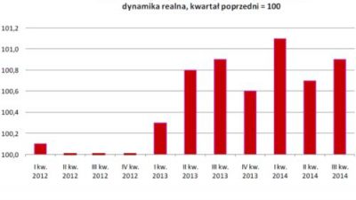 PKB pozytywnie zaskakuje