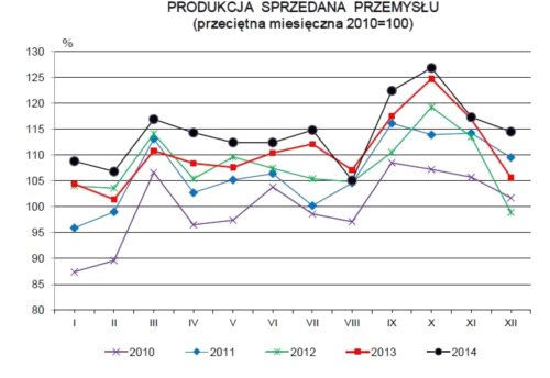 Znakomite wyniki produkcji w grudniu