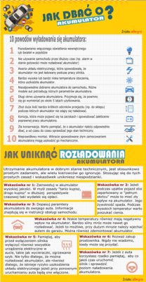Awaria akumulatora – co robić i jak uniknąć?