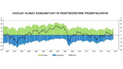 Dobre nastroje producentów
