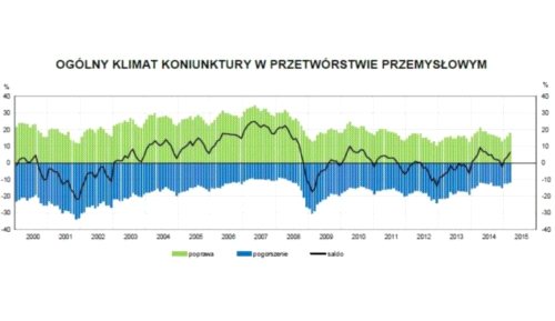 Dobre nastroje producentów
