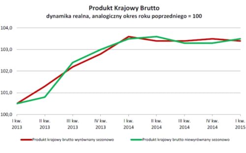 PKB bez zaskoczeń