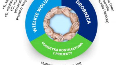 Dobre wyniki finansowe ROHLIG SUUS Logistics
