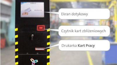 Inteligentne fabryki w praktyce