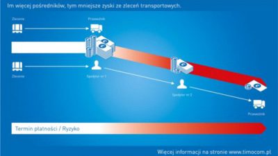 Większe zyski dzięki frachtom z pierwszej ręki