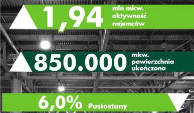 Wzrost aktywności w rejonie warszawskim