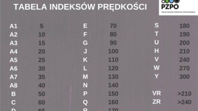 Jak „rozkodować” indeks na oponie?