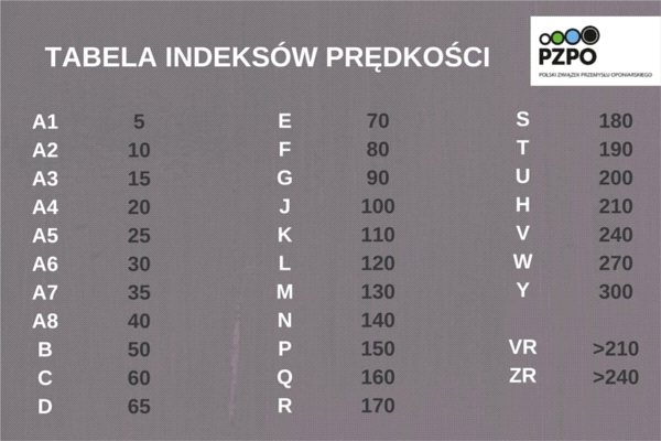 Jak „rozkodować” indeks na oponie?