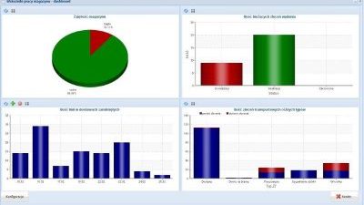 Qguar WMS Pro 6.0