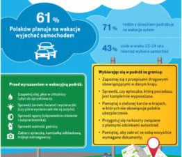 Wakacyjny poradnik kierowcy – porady menedżera