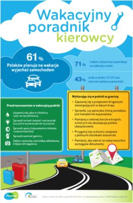 Wakacyjny poradnik kierowcy – porady menedżera