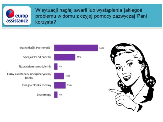 Assistance pomoże również Paniom !