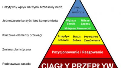 Miejsce w szeregu