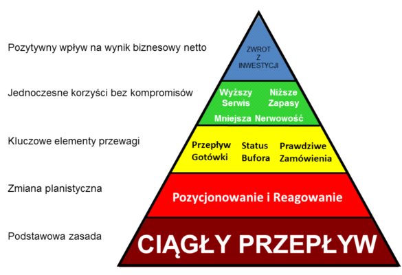 Miejsce w szeregu