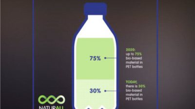 Nestlé i Danone pracują nad ekologiczną butelką PET (VIDEO)