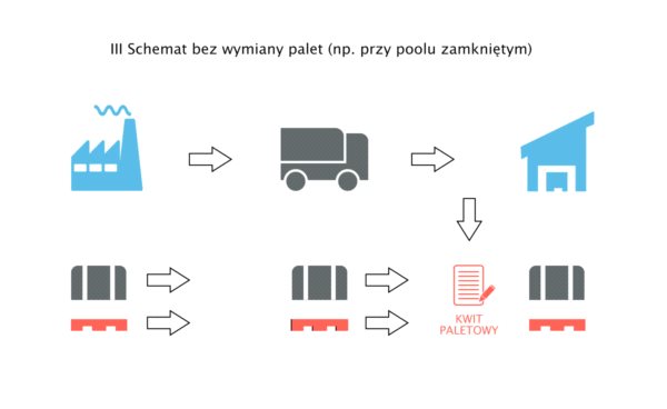 Jak rozwiązywać problemy z paletami