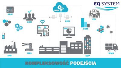 Przemysł 4.0 – rewolucja czy ewolucja?