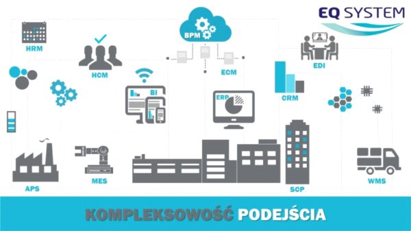 Przemysł 4.0 – rewolucja czy ewolucja?