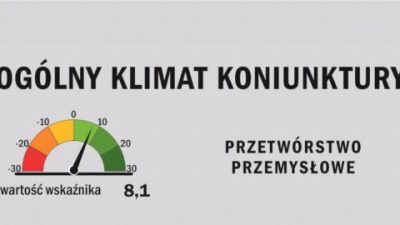 Koniunktura w przemyśle nadal dobra