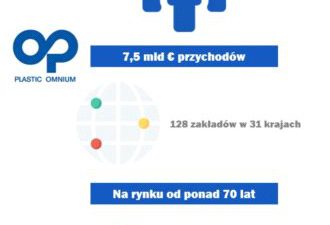 Kompetentni pracownicy w odpowiednim miejscu i czasie