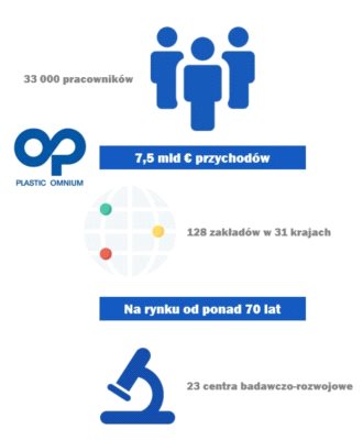 Kompetentni pracownicy w odpowiednim miejscu i czasie