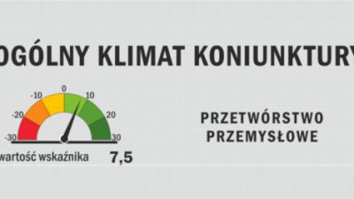 W przemyśle nadal dobre nastroje
