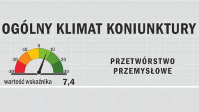 Stabilna koniunktura w przemyśle