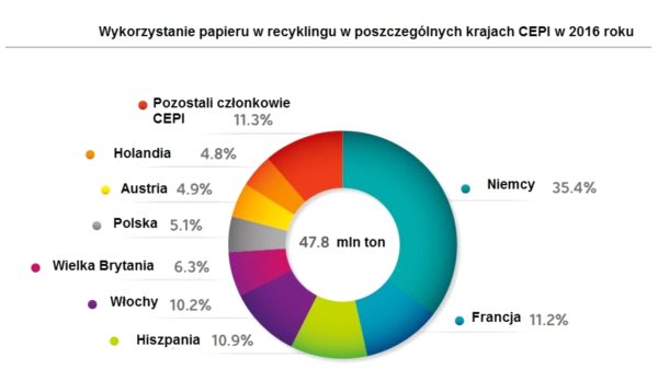 Dlaczego transport odpadów jest tak istotny? Analiza rynku