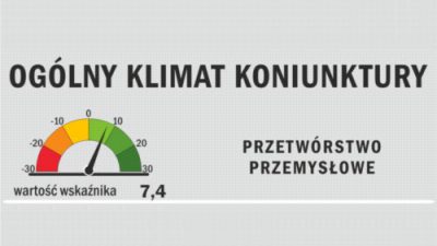Koniunktura w przemyśle niezmiennie dobra