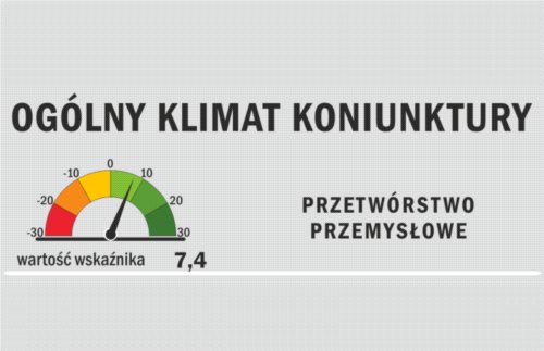 Koniunktura w przemyśle niezmiennie dobra