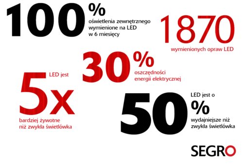 Segro w blasku LED