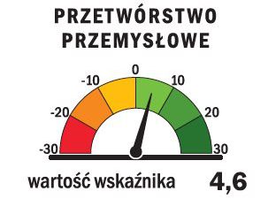 Koniunktura w przemyśle bez zmian