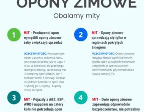 Jak skutecznie zahamować w czasie jesienno-zimowej słoty